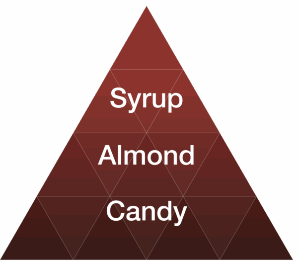 EYBNA terpeni ENHANCER LINE line MARASCHINO CHERRY