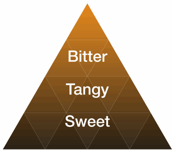 EYBNA terpeni ENHANCER LINE line JAFFA ORANGE