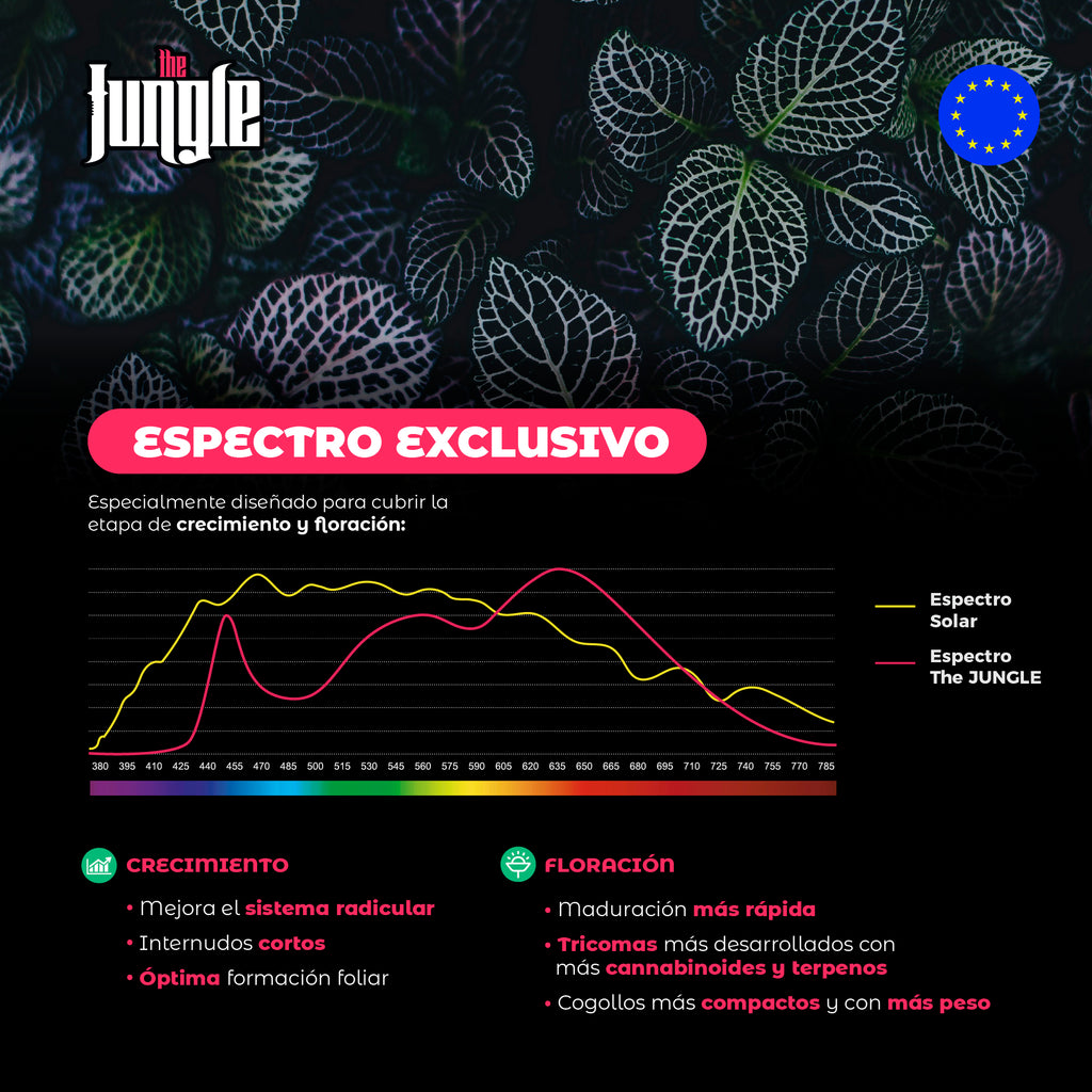 The Jungle - The JACKSON serie LT led V1 FULL SPECTRUM Dimmerabile VEGETATIVA e FIORITURA