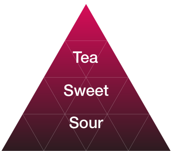 EYBNA terpeni ENHANCER LINE line RED RASPBERRY