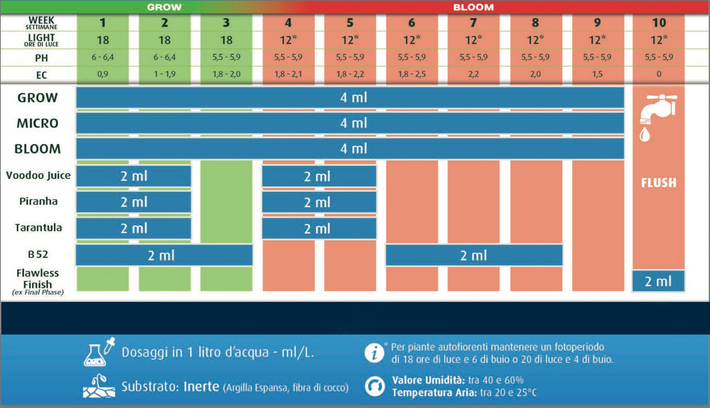 Advanced Nutrients BIG BUD bloom booster 250ml