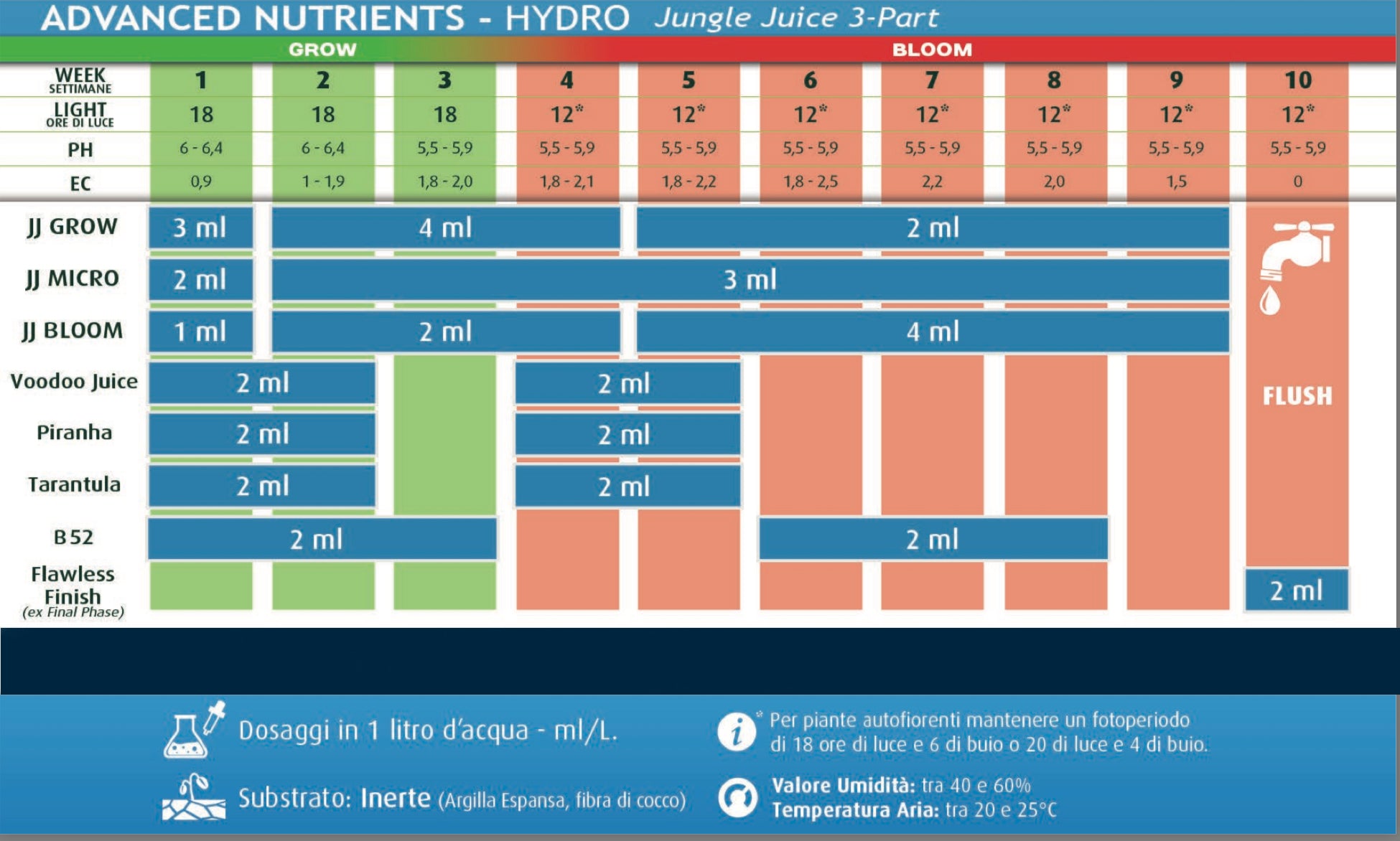 Advanced Nutrients BIG BUD bloom booster 250ml