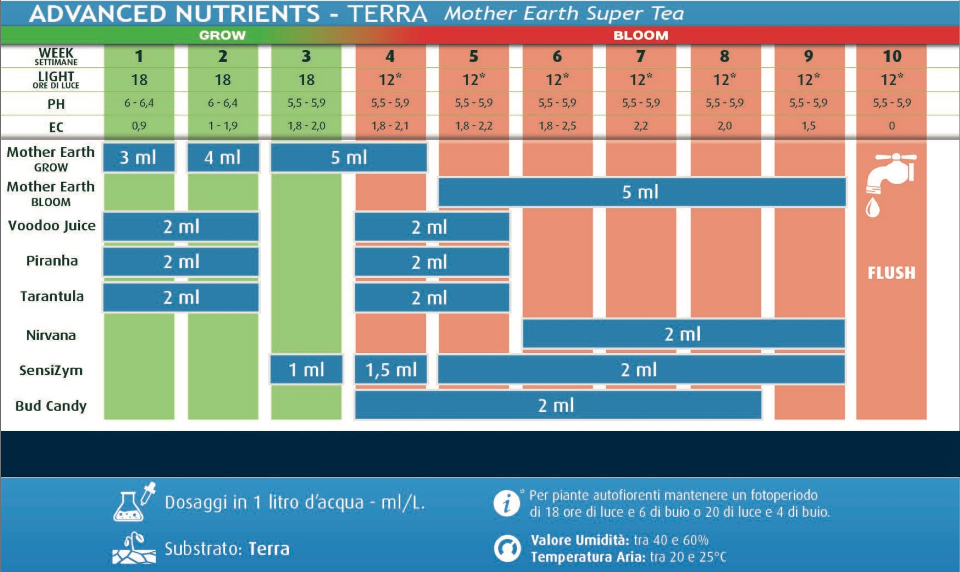 Advanced Nutrients BIG BUD bloom booster 250ml