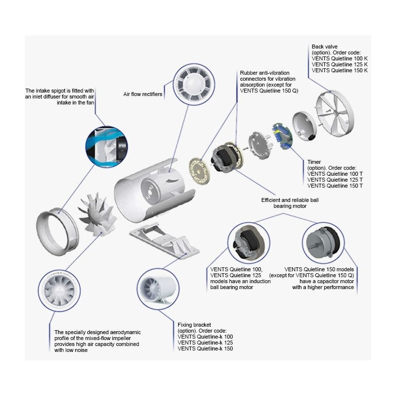 ASPIRATORE ESTRATTORE Quetline 150 silenzioso 335 M³H VENTS con cavo 2mt presa schuko 2 poli DA CABLARE